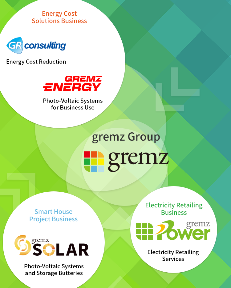 gremz Group