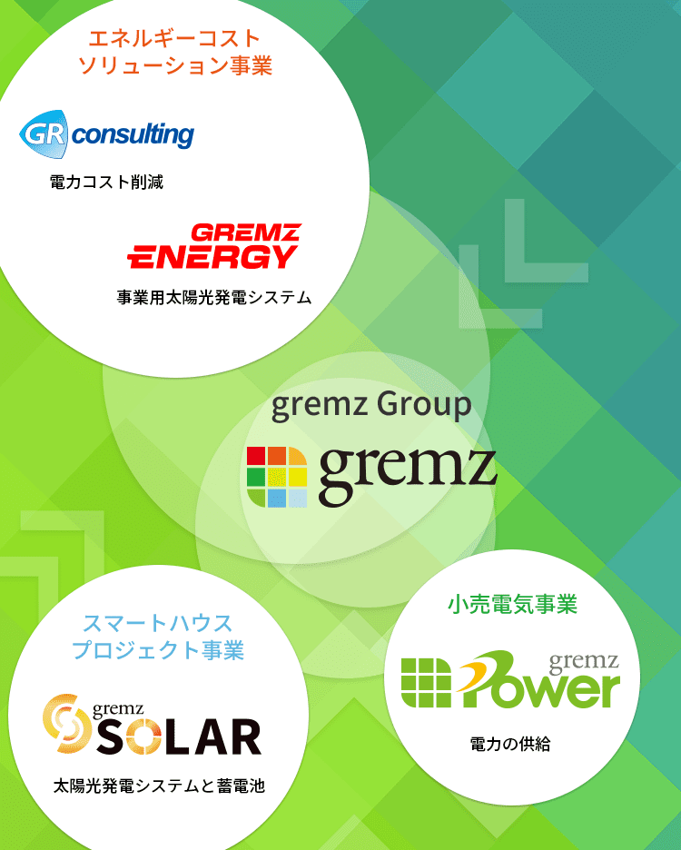 gremz Group
